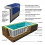 Fabrication piscine en kit, enterrée, coque polyester en Tunisie